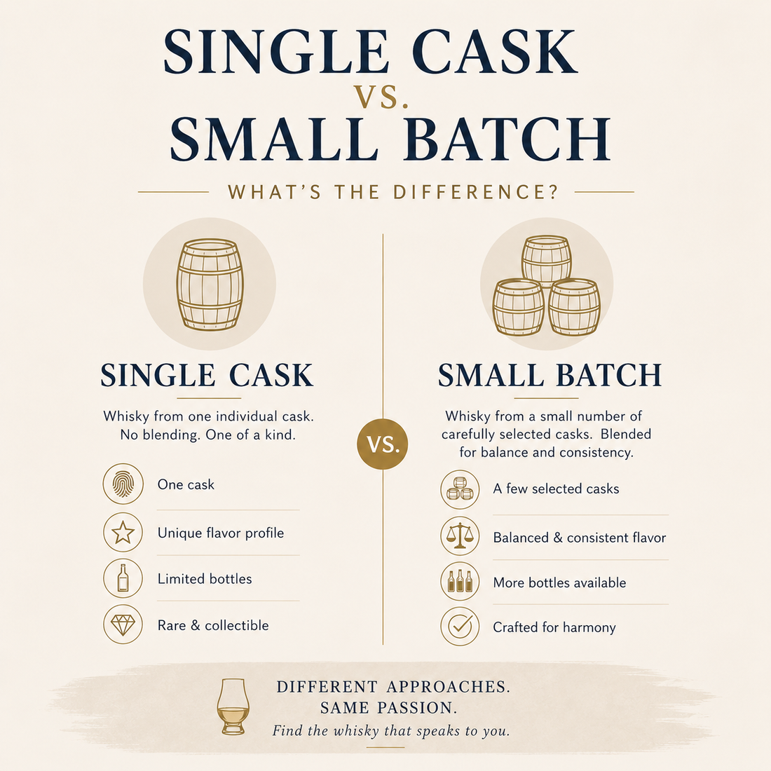 The Difference Between Single Cask and Small Batch Whisky