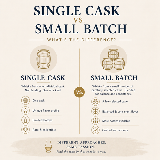 The Difference Between Single Cask and Small Batch Whisky