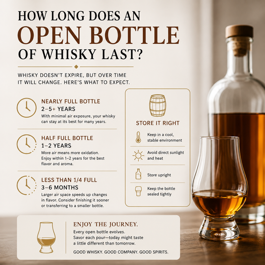 How Long Does an Open Bottle of Whisky Last?